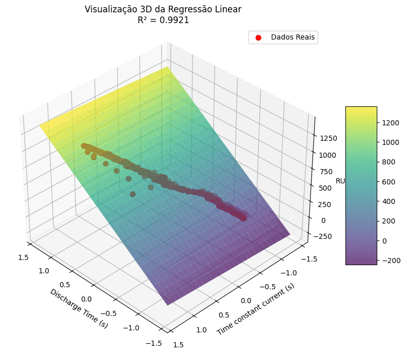Introdução à Regressão Linear