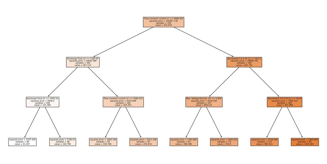 Introdução às Árvores de Decisão
