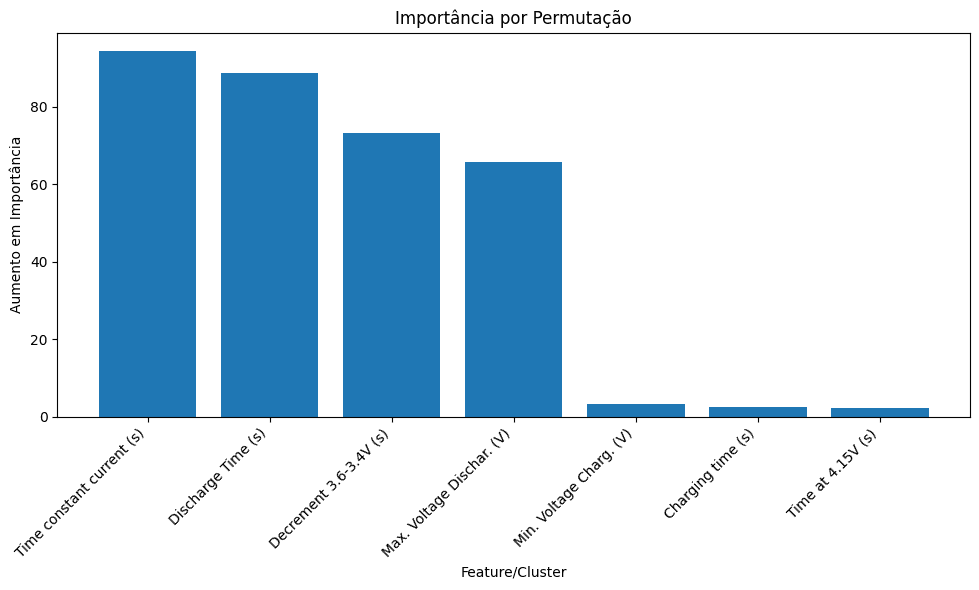 Importância por Permutação
